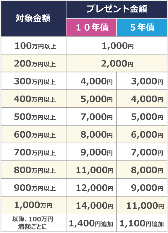 個人向け国債CP_table150dpi.png