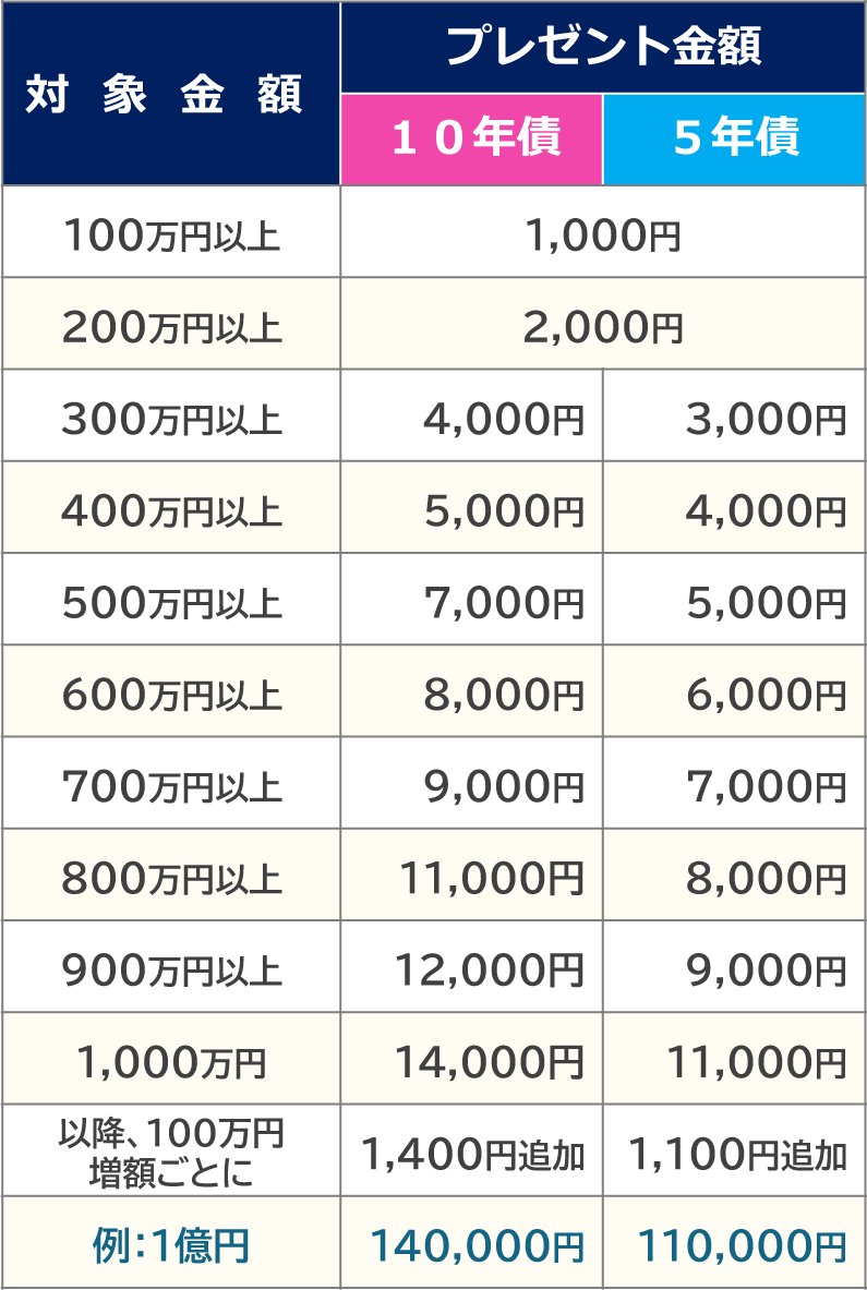 個人向け国債CP_table150dpi.png