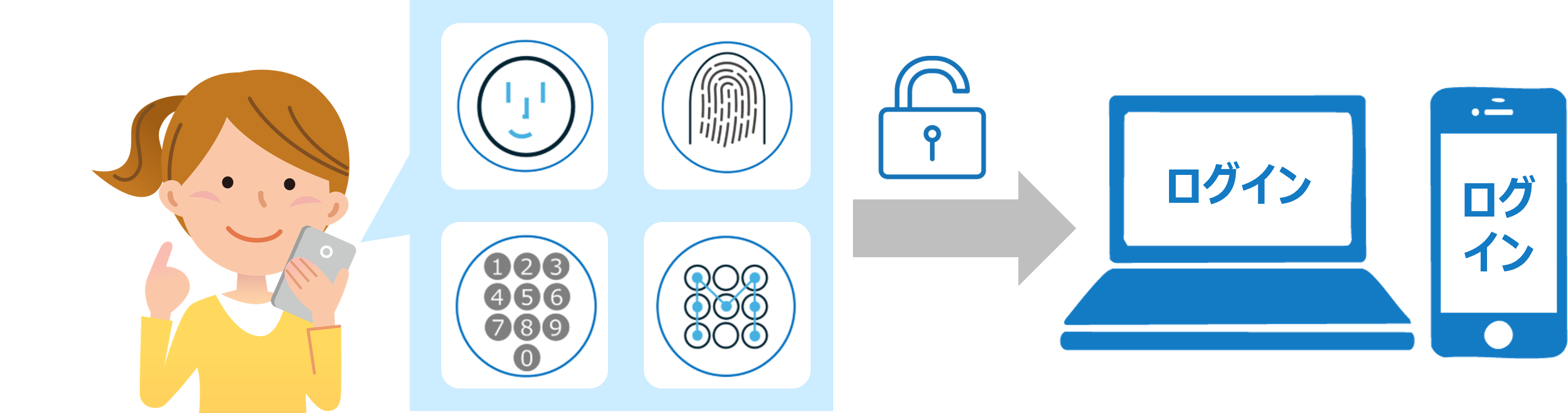 2.ログインが簡単_2.png