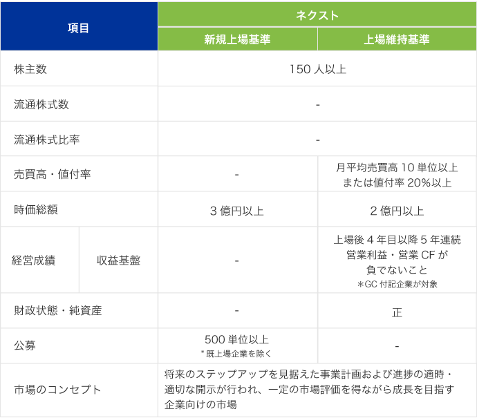 ネクスト市場