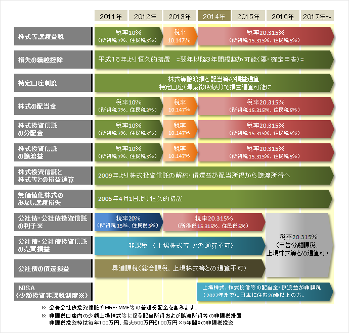 図