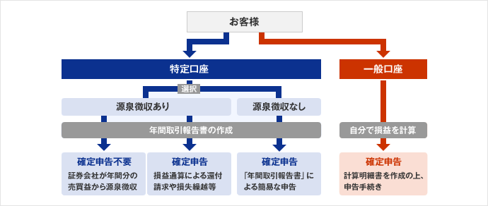 図