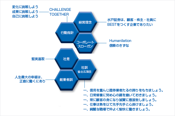 経営理念