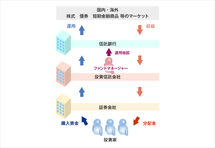 イラスト