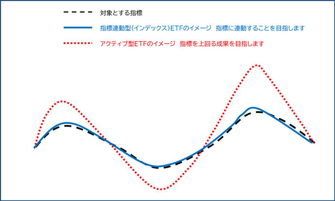 アクティブ運用型ETF運用イメージ図