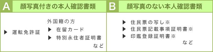 主な本人確認書類一覧