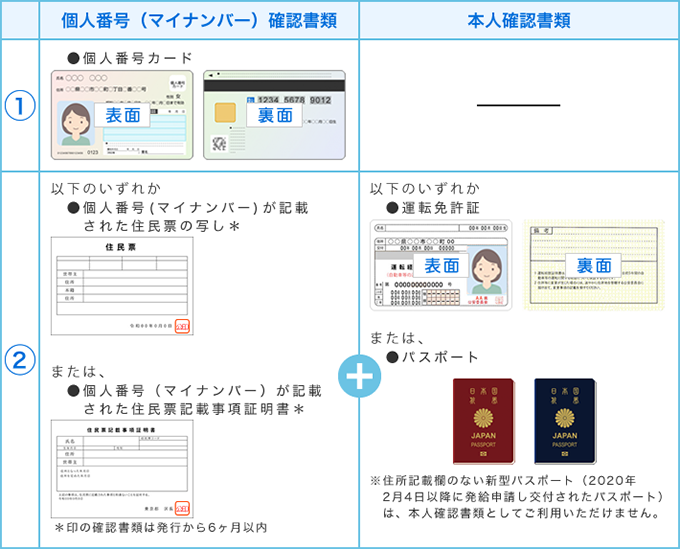 主な本人確認書類一覧