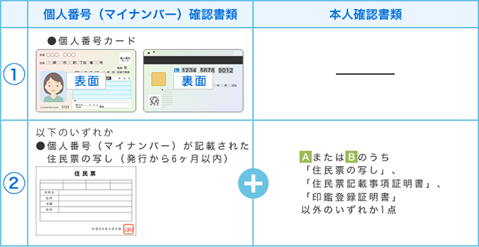 主な本人確認書類一覧