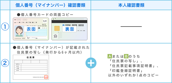 主な本人確認書類一覧