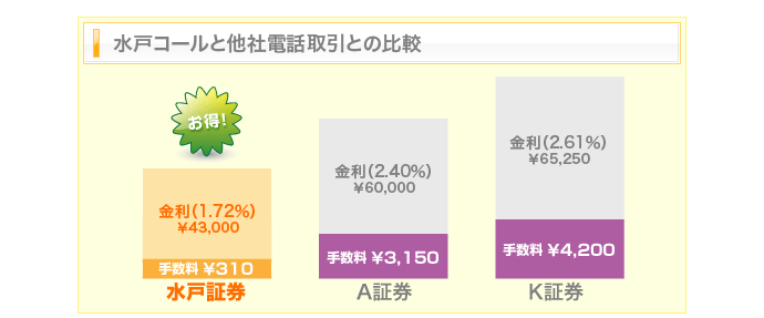 比較表