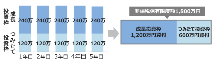 【例3】2つの枠を最大限活用