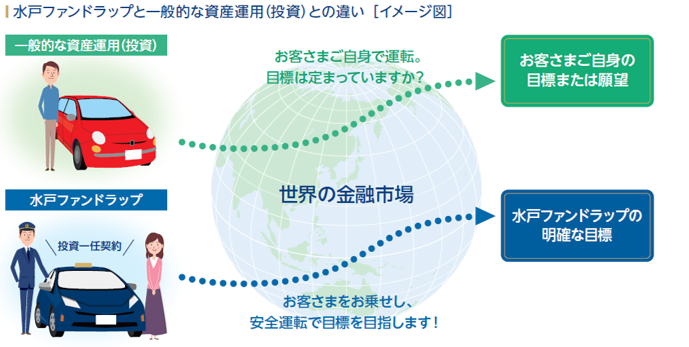 水戸ファンドラップと一般的な資産運用（投資）との違い