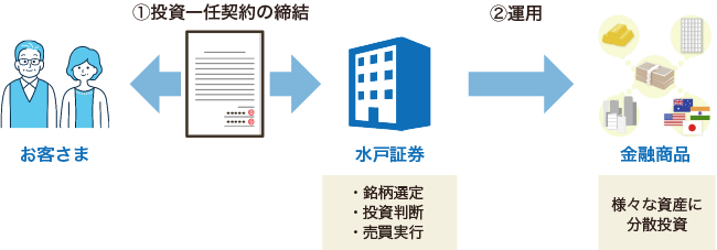 投資一任契約の締結・運用の実行