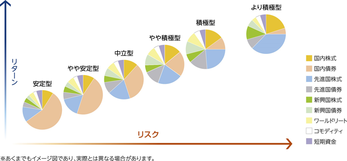運用コースの見直し