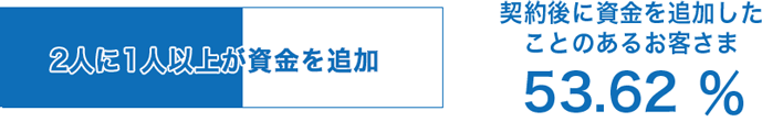 リピート率
