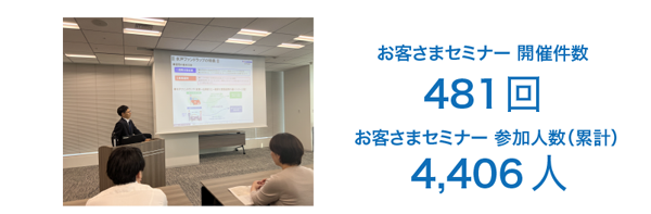 アフターフォローも充実