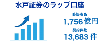 水戸証券のラップ口座