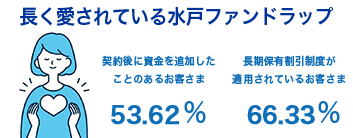 長く愛されている水戸ファンドラップ