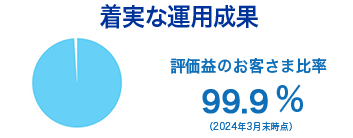 着実な運用成果