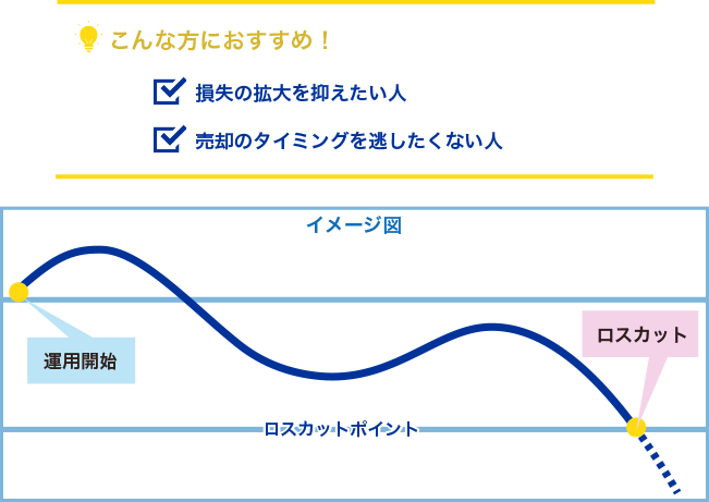 ロスカット機能
