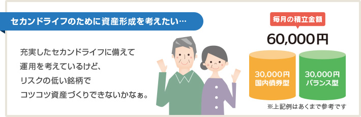 セカンドライフのために資産形成を考えたい…