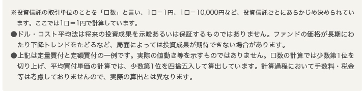 ※投資信託の取引単位のことを「口数」と言い、1口=1円、1口=10,000円など、投資信託ごとにあらかじめ決められています。ここでは1口=1円で計算しています。●ドル・コスト平均法は将来の投資成果を示唆あるいは保証するものではありません。ファンドの価格が長期にわたり下降トレンドをたどるなど、局面によっては投資成果が期待できない場合があります。●上記は定量買付と定額買付の一例です。実際の値動き等を示すものではありません。口数の計算では少数第1位を切り上げ、平均買付単価の計算では、少数第1位を四捨五入して算出しています。計算過程において手数料・税金等は考慮しておりませんので、実際の算出とは異なります。